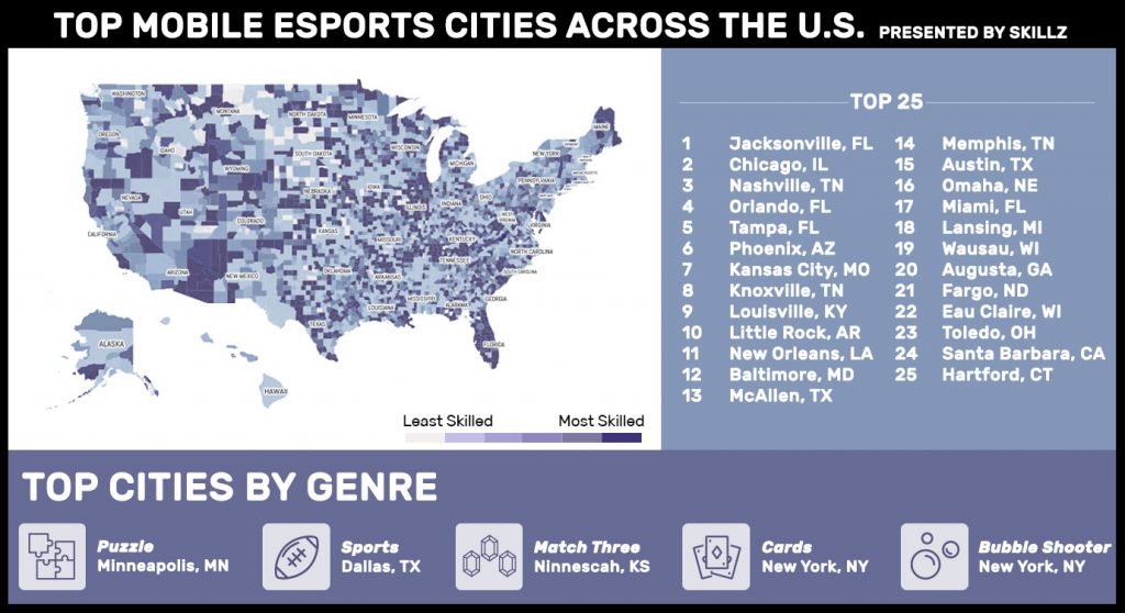 skillz gamers by states